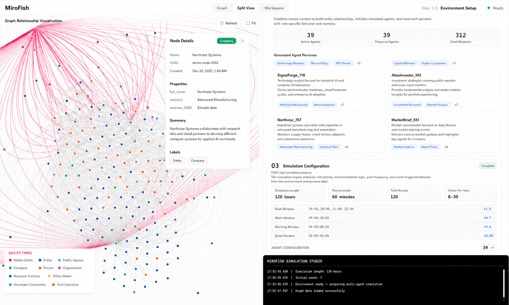 MiroFish environment setup workspace with a relationship graph, simulated agent personas, and configuration panels